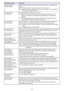 Page 5959
Screen Settings3 
Projection ModeSpecify whether projection will be from the front of the screen or the back of the 
screen.
Front*: Select this option to project from the front of the screen.
Rear: Select this option to project from the back of the screen. This setting flips the 
front projected image horizontally.
Screen Settings 3 
Ceiling MountSet up the projector to be hung from a ceiling.
On: Select when the projector is hung from a ceiling. Since the bottom of the 
projector is upwards, the...