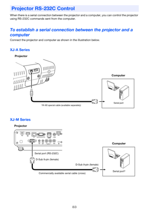 Page 8383
When there is a serial connection between the projector and a computer, you can control the projector 
using RS-232C commands sent from the computer.
To establish a serial connection between the projector and a 
computer
Connect the projector and computer as shown in the illustration below.
XJ-A Series
XJ-M Series
Projector RS-232C Control
Projector
Computer
Serial port
YK-60 special cable (available separately)
Projector
Commercially available serial cable (cross)
Computer
Serial port (RS-232C)
D-Sub...