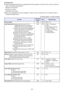 Page 8585
Command List
zOnly the following functions are supported while the projector is turned off. Do not try to send any 
other command to the projector.
zInput of a valid signal must be in progress in order to use a command to turn on blank screen or 
change the aspect ratio.
R: Read enabled   W: Write enabled zPower on/off: Read
zPower on: Write
zGet light time: Read
FunctionCommand 
NameRWSetting Range
Power On/Off:PWR RW 0: Off, 1: On
Input Switching: 0:Switches the input source to the 
COMPUTER...