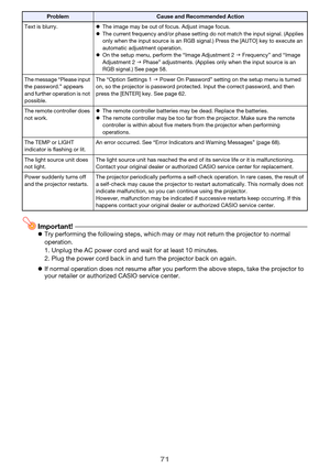 Page 7171
Important!zTry performing the following steps, which may or may not return the projector to normal 
operation.
zIf normal operation does not resume after you perform the above steps, take the projector to 
your retailer or authorized CASIO service center.
Text is blurry.zThe image may be out of focus. Adjust image focus.
zThe current frequency and/or phase setting do not match the input signal. (Applies 
only when the input source is an RGB signal.) Press the [AUTO] key to execute an 
automatic...