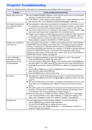 Page 7070
Check the following items whenever you experience any problem with the projector.
Projector Troubleshooting
ProblemCause and Recommended Action
Power does not turn on.zIf the POWER/STANDBY indicator is not lit, the AC power cord is not connected 
correctly. Connect the AC power cord correctly.
zIf the TEMP or LIGHT indicator remains flashing or lit, it means some type of error 
has occurred. See “Error Indicators and Warning Messages” (page 68).
No image is projected or 
the projected image is...