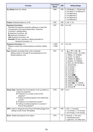 Page 8686
Eco Mode:Enter Eco Mode. PMD RW 0: Off (Bright), 1: Off (Normal), 
2: On (Auto), 3: On (Manual 1), 
4: On (Manual 2), 
5: On (Manual 3), 
6: On (Manual 4), 
7: On (Manual 5)
Freeze:Switches freeze on or off. FRZ RW 0: Off, 1: On
Keystone Correction: 
Specifies the keystone correction setting as a value that 
corresponds to the typical Setup Menu “Keystone 
Correction” settings below.
0: Keystone Correction –60
60: Keystone Correction 0
120: Keystone Correction +60
Example:65 here, specifies a setting...