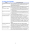 Page 3737
File Viewer Error Messages
ProblemCause and Required Action
Folder does not contain any image 
files.There is no displayable folder, or file in the folder you are trying to access with 
the File Viewer. Use your computer to check the contents of the folder. For 
details about file formats supported for Data Projector playback, see 
“Supported Playback Files” (page 18).
This ECA/PtG file cannot be played 
back.There may be an error in the ECA file or PtG file itself. Play back the ECA file 
or PtG file...