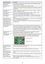 Page 5858
Image Adjustment 1 3 
Saturation (V)Use this sub-menu to adjust the color saturation of the projected image. A larger 
value increases color saturation.
Image Adjustment 1 3 
Tint (V)Use this sub-menu to adjust the tint of the projected image. 
A larger value makes the overall image more bluish, while a smaller value makes the 
overall image more reddish. This setting is supported only when the signal is NTSC 
or NTSC4.43.
Image Adjustment 13 
Color ModeSelect one of the following projected image...