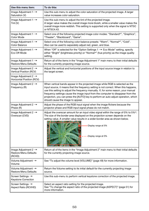 Page 5858
Image Adjustment 1 3 
Saturation (V)Use this sub-menu to adjust the color saturation of the projected image. A larger 
value increases color saturation.
Image Adjustment 1 3 
Tint (V)Use this sub-menu to adjust the tint of the projected image. 
A larger value makes the overall image more bluish, while a smaller value makes the 
overall image more reddish. This setting is supported only when the signal is NTSC 
or NTSC4.43.
Image Adjustment 13 
Color ModeSelect one of the following projected image...