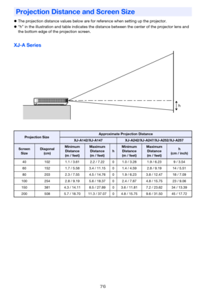 Page 7676
zThe projection distance values below are for reference when setting up the projector.
z“h” in the illustration and table indicates the distance between the center of the projector lens and 
the bottom edge of the projection screen.
XJ-A Series
Projection Distance and Screen Size
Projection SizeApproximate Projection Distance
XJ-A142/XJ-A147XJ-A242/XJ-A247/XJ-A252/XJ-A257
Screen 
SizeDiagonal
(cm)Minimum 
Distance
(m / feet)Maximum 
Distance
(m / feet)hMinimum 
Distance
(m / feet)Maximum 
Distance
(m...