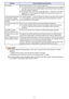 Page 7171
Important!zTry performing the following steps, which may or may not return the projector to normal 
operation.
zIf normal operation does not resume after you perform the above steps, take the projector to 
your retailer or authorized CASIO service center.
Text is blurry.zThe image may be out of focus. Adjust image focus.
zThe current frequency and/or phase setting do not match the input signal. (Applies 
only when the input source is an RGB signal.) Press the [AUTO] key to execute an 
automatic...