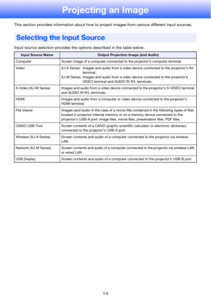 Page 1414
Projecting an Image
This section provides information about how to project images from various different input sources.
Input source selection provides the options described in the table below.
Selecting the Input Source
Input Source NameOutput Projection Image (and Audio)
Computer Screen image of a computer connected to the projector’s computer terminal.
Video XJ-A Series: Images and audio from a video device connected to the projector’s AV 
terminal.
XJ-M Series: Images and audio from a video device...