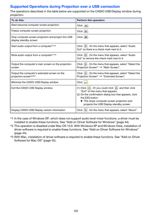 Page 4646
Supported Operations during Projection over a USB connection
The operations described in the table below are supported on the CASIO USB Display window during 
projection.
To do this:Perform this operation:
Start (resume) computer screen projection
Click .
Freeze computer screen projection
Click .
Stop computer screen projection and project the USB 
display standby screenClick .
Start audio output from a computer*
1*3Click  . On the menu that appears, select “Audio 
Out” so there is a check mark next...