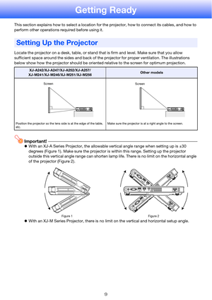 Page 99
Getting Ready
This section explains how to select a location for the projector, how to connect its cables, and how to 
perform other operations required before using it.
Locate the projector on a desk, table, or stand that is firm and level. Make sure that you allow 
sufficient space around the sides and back of the projector for proper ventilation. The illustrations 
below show how the projector should be oriented relative to the screen for optimum projection.
Important!zWith an XJ-A Series Projector,...