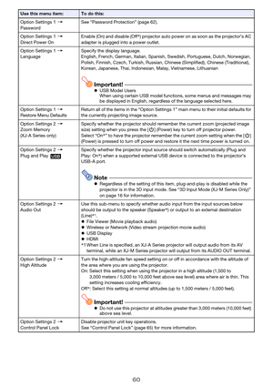 Page 6060
Option Settings 13 
PasswordSee “Password Protection” (page 62).
Option Settings 13 
Direct Power OnEnable (On) and disable (Off*) projector auto power on as soon as the projector’s AC 
adapter is plugged into a power outlet.
Option Settings 13 
LanguageSpecify the display language.
English, French, German, Italian, Spanish, Swedish, Portuguese, Dutch, Norwegian, 
Polish, Finnish, Czech, Turkish, Russian, Chinese (Simplified), Chinese (Traditional), 
Korean, Japanese, Thai, Indonesian, Malay,...