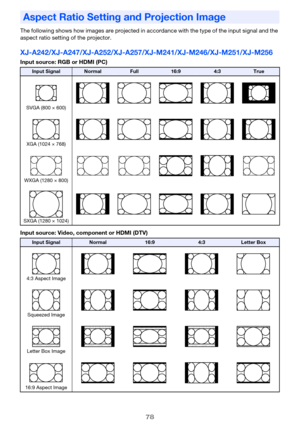 Page 7878
The following shows how images are projected in accordance with the type of the input signal and the 
aspect ratio setting of the projector.
XJ-A242/XJ-A247/XJ-A252/XJ-A257/XJ-M241/XJ-M246/XJ-M251/XJ-M256
Input source: RGB or HDMI (PC)
Input source: Video, component or HDMI (DTV)
Aspect Ratio Setting and Projection Image
Input SignalNormalFull16:94:3True
SVGA (800 × 600)
XGA (1024 × 768)
WXGA (1280 × 800)
SXGA (1280 × 1024)
Input SignalNormal16:94:3Letter Box
4:3 Aspect Image
Squeezed Image
Letter Box...