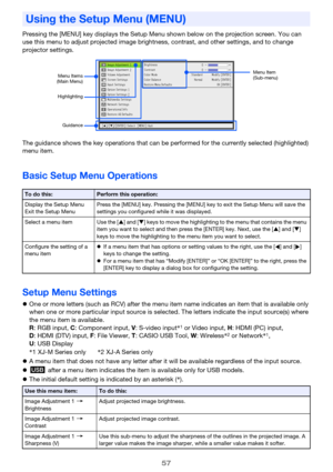 Page 5757
Pressing the [MENU] key displays the Setup Menu shown below on the projection screen. You can 
use this menu to adjust projected image brightness, contrast, and other settings, and to change 
projector settings.
The guidance shows the key operations that can be performed for the currently selected (highlighted) 
menu item.
Basic Setup Menu Operations
Setup Menu Settings
zOne or more letters (such as RCV) after the menu item name indicates an item that is available only 
when one or more particular...