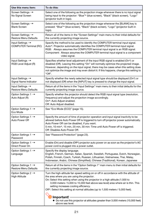 Page 2121
Screen Settings 3 
No Signal ScreenSelect one of the following as the projection image whenever there is no input signal 
being input to the projector: “Blue”* (blue screen), “Black” (black screen), “Logo” 
(projector built-in logo).
Screen Settings 3
Blank ScreenSelect one of the following as the projection image whenever the [BLANK] key is 
pressed: “Blue”* (blue screen), “Black” (black screen), “Logo” (projector built-in 
logo).
Screen Settings3 
Restore Menu DefaultsReturn all of the items in the...