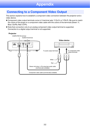 Page 3232
Appendix
This section explains how to establish a component video connection between the projector and a 
video device.
zComponent video output terminals come in 3-terminal sets: Y·Cb·Cr or Y·Pb·Pr. Be sure to match 
the colors of the plugs on a component video cable with the colors of the terminals (Green: Y; 
Blue: Cb/Pb; Red: Cr/Pr).
zNote that connection only to an analog component video output terminal is supported.
Connection to a digital output terminal is not supported.
Connecting to a...