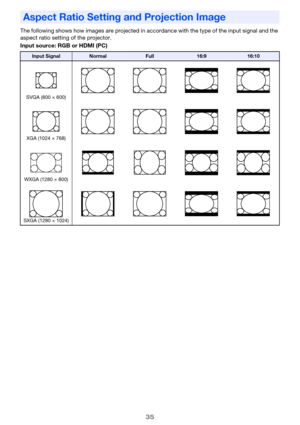 Page 3535
The following shows how images are projected in accordance with the type of the input signal and the 
aspect ratio setting of the projector.
Input source: RGB or HDMI (PC)
Aspect Ratio Setting and Projection Image
Input SignalNormalFull16:916:10
SVGA (800 × 600)
XGA (1024 × 768)
WXGA (1280 × 800)
SXGA (1280 × 1024) 