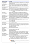 Page 2121
Screen Settings 3 
No Signal ScreenSelect one of the following as the projection image whenever there is no input signal 
being input to the projector: “Blue”* (blue screen), “Black” (black screen), “Logo” 
(projector built-in logo).
Screen Settings 3
Blank ScreenSelect one of the following as the projection image whenever the [BLANK] key is 
pressed: “Blue”* (blue screen), “Black” (black screen), “Logo” (projector built-in 
logo).
Screen Settings3 
Restore Menu DefaultsReturn all of the items in the...