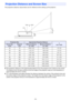 Page 34
34
The projection distance values below are for reference when setting up the projector.
zThe projection distance is the approximate distance from the projector lens surface to the screen. 
The distance from the lens surface to the front edge  of the projector case (a in the illustration) is 
approximately 94 mm/3.7 inches.
z “h” in the illustration and table indicates the dist ance between the center of the projector lens and 
the bottom edge of the projection screen. The heig ht from the bottom edge...