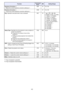 Page 4242
Keystone Correction +: 
Raises the current keystone correction setting by 1.KSP W 0 to 120
Keystone Correction –: 
Lowers the current keystone correction setting by 1.KSM W 0 to 120
Key:Operation executed when a key is pressed. KEY W 1: S, 2: T, 3: W, 4: X, 
5: ENTER, 6: ESC, 10: FUNC, 
11: MENU, 12: POWER, 
13: AUTO, 14: INPUT, 
15: TIMER, 16: ASPECT, 
17: BLANK, 18: FREEZE, 
19: ECO, 20: KEYSTONE +, 
21: KEYSTONE –, 
22: D-ZOOM +, 
23: D-ZOOM –, 
24: VOLUME +, 
25: VOLUME –
Setup Type:Specifies how...