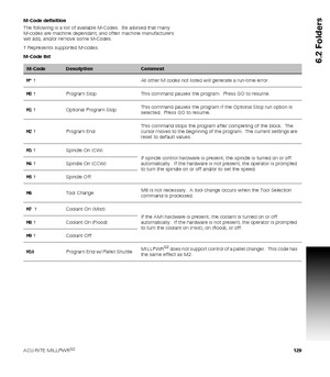 Page 129ACU-RITE MILLPWRG2 129
6.2 Folders
M-Code definition
The following is a list of available M-Codes.  Be advised that many 
M-codes are machine dependant, and often machine manufacturers 
will add, and/or remove some M-Codes.
† Represents supported M-codes.
M-Code list 
M-CodeDescriptionComment
M* † All other M codes not listed will generate a run-time error.
M0 † Program Stop This command pauses the program.  Press GO to resume.
M1 † Optional Program StopThis command pauses the program if the Optional...