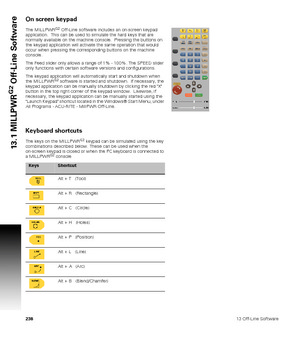 Page 23823813 Off-Line Software
13.1 MILLPWR
G2
 Off-Line Software
On screen keypad
The MILLPWRG2 Off-Line software includes an on-screen keypad 
application.  This can be used to simulate the hard keys that are 
normally available on the machine console.  Pressing the buttons on 
the keypad application will activate the same operation that would 
occur when pressing the corresponding buttons on the machine 
console. 
The Feed slider only allows a range of 1% - 100%. The SPEED slider 
only functions with certain...