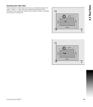 Page 75ACU-RITE MILLPWRG2 75
4.2 Tool Data
Machining with radius offset
The tool center moves along the contour at a distance equal to the 
radius. “Right” or “left” are to be understood as based on the 
direction of tool movement along the work piece contour as viewed 
from behind a moving tool. 