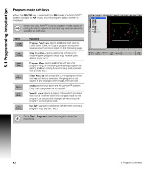 Page 82825 Program Overview
5.1 Programming Introduction
Program mode soft keys
When the DRO/PGM key is selected from DRO mode, the MILLPWRG2 
screen changes to PGM mode, and the program default screen is 
displayed. 
When the MILLPWRG2 is set to program mode, types of 
milling functions specific to the hard key selected become 
available as soft keys.
KeysFunction
Program Functions opens additional soft keys to 
Load, Save, Clear, or Copy a program along with 
several other functions listed on the following...