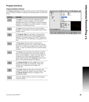 Page 83ACU-RITE MILLPWRG2 83
5.1 Programming Introduction
Program functions
Program functions soft keys
The Program Functions soft key provides access to the following soft 
keys for saving, clearing, or loading an existing program to either edit 
or run.
Soft keyFunction
The Load soft key will load the selected program.  If 
a program is currently loaded, a prompt will be 
displayed asking for confirmation to clear the loaded 
program. If a program is currently loaded, it must be 
saved prior to pressing this...
