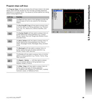 Page 89ACU-RITE MILLPWRG2 89
5.1 Programming Introduction
Program steps soft keys
The Program Steps soft key accesses the soft keys listed in the table 
below. Each soft key (except for the Tool key) provides additional 
selections on a popup menu. This allows to further define the milling 
action to be programmed.
Soft keyFunction
The Tool soft key opens a tool dialogue to enter the 
size and type of tool to be used for the following 
step(s).
The Position/Milling soft key opens a popup menu 
to further define...