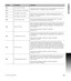 Page 127ACU-RITE MILLPWRG2 127
6.2 Folders
G-codeDescriptionComment
G61 † Set “stop” Path Mode
These commands set the path mode.  The setting applies to current and 
subsequent blocks.  The default is G64 (continuous).
G64 † Set “continuous” Path Mode
G70 † Set Program Units (INCH)
Same functions as G20 and G21. These commands set the unit of 
measure.  The setting applies to current and subsequent blocks.  The 
default is G70 (INCH). 
G71 † Set Program Units (MM)
G80 † Cancel Motion ModeThis command cancels the...