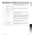 Page 131ACU-RITE MILLPWRG2 131
6.2 Folders
Other 
AddressesDescriptionComment
F † Set Feed RateThe feed rate uses the current program units in effect (ipm or mmpm).  
The setting applies to current and subsequent blocks.  The default is 
determined from MILLPWR
G2s configuration setup.
I †Arc center coordinate parallel 
to X axis
These are the arc center coordinates for G2 and G3 arcs. They are 
assumed to be programmed in incremental from the current tool 
position. J †Arc center coordinate parallel 
to Y axis...