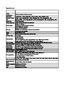 Page 33 32 
Specification 
 
 
Video 
compression H.264 and Motion JPEG, dual codec 
Resolution  1080P(1920 x 1080), 720P(1280 x 720), D1(720 x 480), CIF(352 x 240) H.264 : up to 15 fps @ 1920 x 1080 , 30fps @ 1280 x 720 , 30fps @ 720 x 480 Maximum frame 
rate 
Motion JPEG : up to 15 fps @ 1920 x 1080 , 30 fps @ 720 x 480 , 30 fps @ 352 x 240 
Streaming   Triple Streaming Video streaming  RTSP: RTP/HTTP, RTP/TCP, RTP/UDP 
Video bitrate 5Mbps to 128Kbps 
Change frame rate and bitrate on-the-fly 
CBR/VBR/GOP...