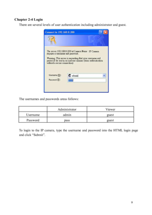 Page 10 9 
Chapter 2-4 Login 
There are several levels of user authentication including administrator and guest. 
 
The usernames and passwords areas follows: 
    Admin

istrator Viewer 
Username admin  guest 
Password pass  guest 
 
To  login  to  the  IP  camera,  type  the  username  and  password  into  the  HTML  login  page 
and click “Submit”.   