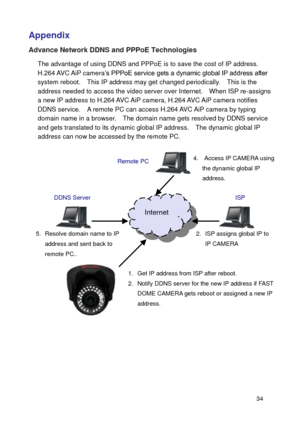 Page 35 34 
Appendix  
Advance Network DDNS and PPPoE Technologies 
The advantage of using DDNS and PPPoE is to save the cost of IP address.   H.264 AVC AiP camera’s PPPoE service gets a dynamic global IP address after system reboot.    This IP address may get changed periodically.    This is the address needed to access the video server over Internet.    When ISP re-assigns a new IP address to H.264 AVC AiP camera, H.264 AVC AiP camera notifies DDNS service.    A remote PC can access H.264 AVC AiP camera by...