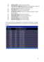 Page 30 29 
 SD Recording: Enable SD card recording.  Alarm/Motion Triggering: Digital input, face detection, tampering detection, and motion detection SD card recording.   Recording Time: Post alarm recording time.  Continuous: Continuous recording mode  No Network Activity: If there is no network connection, perform SD recording.  Recording Format: Recording resolution  SD System Status: SD Linux mounting status.  SD Card State: SD card inserting status  SD Card Capacity: SD card total capacity  SD...