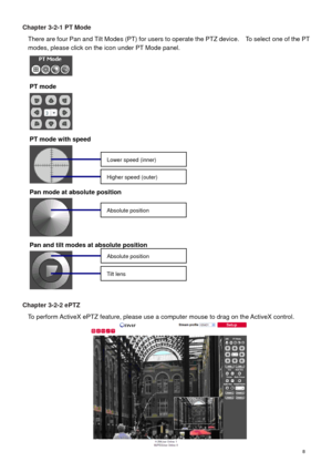 Page 9 8 
Chapter 3-2-1 PT Mode 
There are four Pan and Tilt Modes (PT) for users to operate the PTZ device.    To select one of the PT 
modes, please click on the icon under PT Mode panel.    
 
PT mode 
 
PT mode with speed 
 
Pan mode at absolute position 
 
Pan and tilt modes at absolute position 
 
 
Chapter 3-2-2 ePTZ 
To perform ActiveX ePTZ feature, please use a computer mouse to drag on the ActiveX control. 
 
Lower speed (inner) 
Higher speed (outer) 
Absolute position 
 
Tilt lens 
Absolute position  