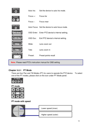 Page 11 10 
 Auto Iris: Set the device to auto Iris mode. 
 
Focus +: Focus far 
Focus -: Focus near 
 Auto Focus: Set the device to auto focus mode. 
 OSD Enter: Enter PTZ device’s internal setting. 
 OSD Esc: Exit PTZ device’s internal setting. 
 Wide: Lens zoom out 
 Tele: Lens zoom in 
 Preset: Preset points recall 
 
  
Chapter 3-2-1    PT Mode There are four Pan and Tilt Modes (PT) for users to operate the PTZ device.    To select one of the PT modes, please click on the icon under PT Mode panel.   
 
PT...