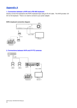 Page 66AiP
-N series  16CH/9 CH/4 CH Manual                                                                                                                                                                                               
65   Appendix A 
 
1. Connection between a NVR and a RS-485 keyboard 
Directly connect the key
board to the NVR’s keyboard input using an RJ -45 cable.  The NVR provides 12V 
DC for the keyboard.  There is no need to connect to your power adapter. 
 
 
NVR & keyboard connection...