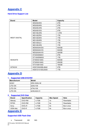 Page 68AiP
-N series  16CH/9 CH/4 CH Manual                                                                                                                                                                                               
67   Appendix C
  
Hard Drive Support List
 
 
 
 
 
 
 
 
 
 
 
 
 
 
 
 
 
 
 
 
 
 
 
 
 
 Appendix D 
 
1.
  Supported USB-DVD/RW  Manufacturer   Model  
SONY   DRX - S30U - W  
LITE - ON   eSAU108  
LITE - ON   eTAU108  
LITE - ON   eHAU424 - 01  
 
2.
  Supported DVD Disk...
