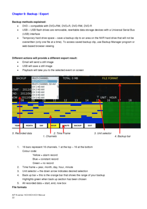 Page 23AiP
-N series  16CH/9 CH/4 CH Manual                                                                                                                                                                                               
22  
Chapter 9: Backup / Export 
 
Backup methods explained: 
  DVD  – compatible with DVD+RW, DVD+R, DVD-RW, DVD-R 

  USB  – USB flash drives are removable, rewritable data storage devices with a Universal Serial Bus 
(USB) interface 

  Temporary hard drive space  – save a...