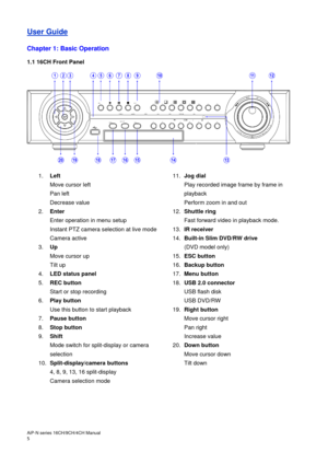 Page 6AiP
-N series  16CH/9 CH/4 CH Manual                                                                                                                                                                                               
5  User Guide
   
Chapter 1: Basic Operation  
 
1.1 16
CH Front Panel  
   
  1.   Left   
Move cursor left  
Pan left   
Decrease value  
2.   Enter   
Enter operation in menu setup  
Instant PTZ camera selection at live mode  
Camera active  
3.   Up   
Move cursor up   
Tilt...