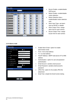 Page 62AiP
-N series  16CH/9 CH/4 CH Manual                                                                                                                                                                                               
61    
  Buzzer Enable —enable/disable 
NVR buzzer  

  Motion Enable —enable/disable 
motion detection 

  Motion Detection Area —
enable/disable motion detection 
area 

  Alarm Input Type —set alarm 
input as NO/NC or disable 

  Alarm Output Time —assign 
alarm time for...