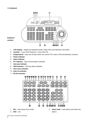 Page 9AiP
-N series  16CH/9 CH/4 CH Manual                                                                                                                                                                                               
8  1.4 Keyboard  
 
 
 
 
 
 
 
 
 
 
 
 
 
 
Keyboard 
controls 
 
1.  LCD display  –  display the keyboard system setup menu and operation information 
2.   Joystick  – 3 axis (Pan/Tilt/Zoom) / 2 axis (Pan/Tilt) 
3.   Keypad panel  –  there are 54 keys which can control PTZ,...