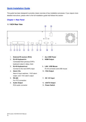 Page 33AiP
-N series  16CH/9 CH/4 CH Manual                                                                                                                                                                                               
32   Quick Installation Guide 
 
This guide has been designed to provide a basic overview of key installation processes. If you require more 
detailed instructions, please refer to the full installation guide that follows this section 
 
Chapter 1: Rear Panel 
 
1.1 16CH Rear View...