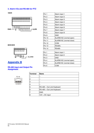 Page 67AiP
-N series  16CH/9 CH/4 CH Manual                                                                                                                                                                                               
66  
3. Alarm I/Os and RS-485 for PTZ 
 
16CH
 
   
 
 
 
 
9 CH/4 CH 
 
 
 
 
 
 
  Appendix B 
 
RS
-485 Input and Output Pin 
Assignment 
 
 
 
 
 
 
 
 
 
  Pin 1   Alarm input 1  
Pin 2   Alarm input 2  
Pin 3   Alarm input 3  
Pin 4   Alarm input 4  
Pin  5   Alarm input  5...