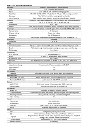 Page 65- 
65 -  AiM 2
.6 HD Software Specification  Recording   S chedule  /   Motion detection /   M anual recording  
      Live    Up to 72 channel after registration  
      Speed   Up to 1080P 30 FPS and ROI recording supported  
      Resolution   Max 5MP 12 FPS, 3MP 15 FPS, 2MP at 30  FPS, and ROI recording supported      
      Schedule   7 day * 24 hrs time table, recording mode configurable  
      Alarm recording   Fac e detection, audio detection, ta mpering, motion, DI alarm detection  
Playback...