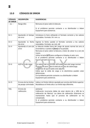 Page 79ES 
© Adam E\buipm\fnt Company 2014
© Adam E\buipm\fnt Company 2014 © Adam E\buipm\fnt Company 2014
© Adam E\buipm\fnt Company 2014 
        
      
  777777
77   
      
  3136611622R\fvD-Apr14    
 
13.0  CÓDIGOS DE ERROR 
 
CÓDIGOS 
DE ERROR 
DESCRIPCIÓN SUGERENCIAS 
- -oL - - Rango Alto Remñ“eva el peso sobre la báscñ“la. 
 
Si  el  problema  persiste  contacte  a  sñ“  distribñ“idor  o  Adam 
Eqñ“ipment para asistencia. 
  
Err 1 Ajñ“stando  el  tiempo 
de error 
Introdñ“zca  la  hora  ñ“tilizando...