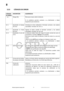 Page 79ES 
© Adam E\buipm\fnt Company 2014
© Adam E\buipm\fnt Company 2014 © Adam E\buipm\fnt Company 2014
© Adam E\buipm\fnt Company 2014 
        
      
  777777
77   
      
  3136611622R\fvD-Apr14    
 
13.0  CÓDIGOS DE ERROR 
 
CÓDIGOS 
DE ERROR 
DESCRIPCIÓN SUGERENCIAS 
- -oL - - Rango Alto Remñ“eva el peso sobre la báscñ“la. 
 
Si  el  problema  persiste  contacte  a  sñ“  distribñ“idor  o  Adam 
Eqñ“ipment para asistencia. 
  
Err 1 Ajñ“stando  el  tiempo 
de error 
Introdñ“zca  la  hora  ñ“tilizando...