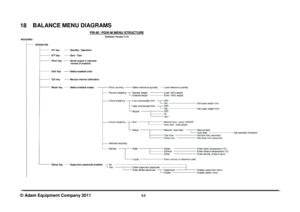 Page 46 
 
© Adam Equipment Company 2011                             
44
 
18  BALANCE MENU DIAGRAMS 
   