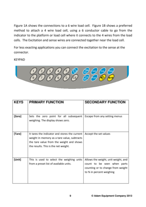 Page 11 
9                              © Adam Equipment Company 2013 
  
Figure 1A shows the connections to a 6 wire load ce ll.  Figure 1B shows a preferred 
method  to  attach  a  4  wire  load  cell,  using  a  6  cond uctor  cable  to  go  from  the 
indicator to the platform or load cell where it con nects to the 4 wires from the load 
cells.  The Excitation and sense wires are connecte d together near the load cell. 
For less exacting applications you can connect the  excitation to the sense at the...